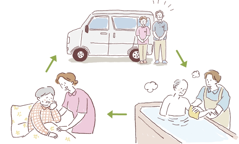 訪問入浴とは